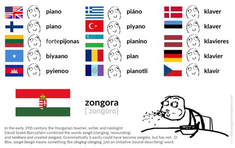 what country speaks magyar